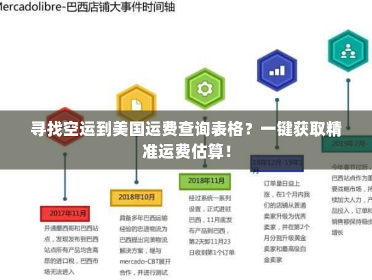 寻找空运到美国运费查询表格?一键获取精准运费估算! 寻找空运到美国运费查询表格?一键获取精准运费估算!
