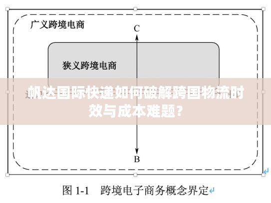 帆达国际快递如何破解跨国物流时效与成本难题? 帆达国际快递如何破解跨国物流时效与成本难题?