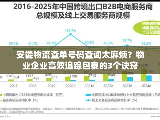 安能物流查单号码查询太麻烦？物业企业高效追踪包裹的3个诀窍