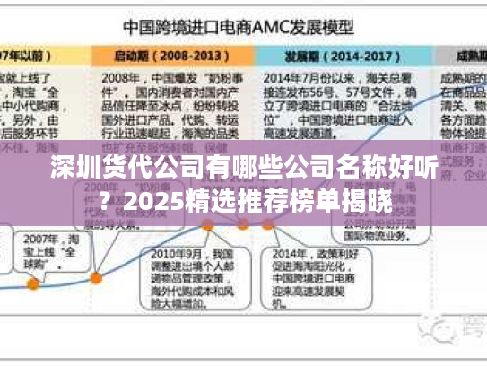深圳货代公司有哪些公司名称好听？2025精选推荐榜单揭晓