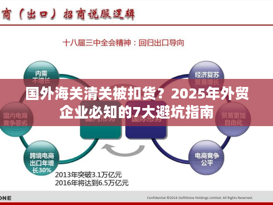 国外海关清关被扣货？2025年外贸企业必知的7大避坑指南