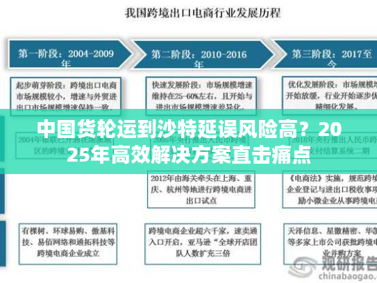 中国货轮运到沙特延误风险高？2025年高效解决方案直击痛点