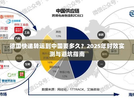 德国快递转运到中国要多久？2025年时效实测与避坑指南
