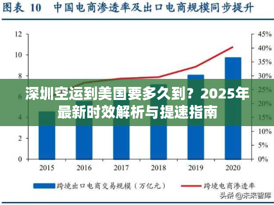深圳空运到美国要多久到？2025年最新时效解析与提速指南