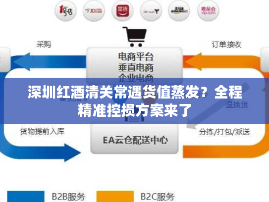 深圳红酒清关常遇货值蒸发?全程精准控损方案来了 深圳红酒清关常遇货值蒸发?全程精准控损方案来了