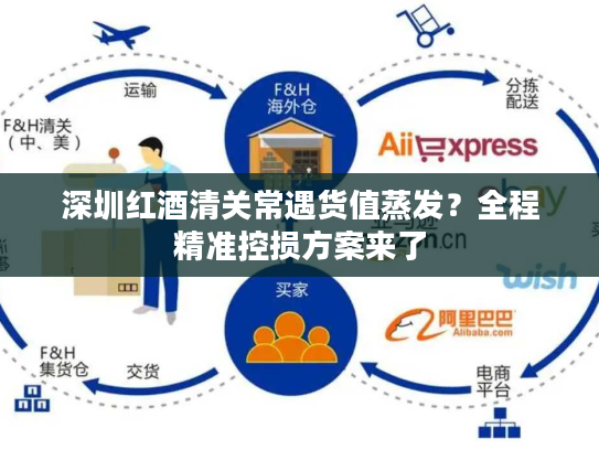 深圳红酒清关常遇货值蒸发?全程精准控损方案来了 深圳红酒清关常遇货值蒸发?全程精准控损方案来了