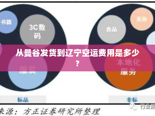从曼谷发货到辽宁空运费用是多少?