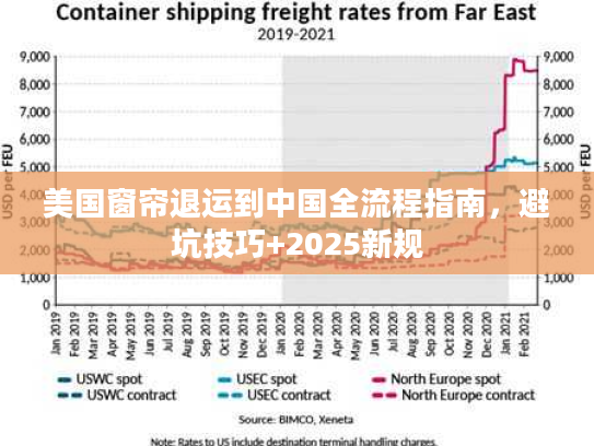 美国窗帘退运到中国全流程指南，避坑技巧+2025新规
