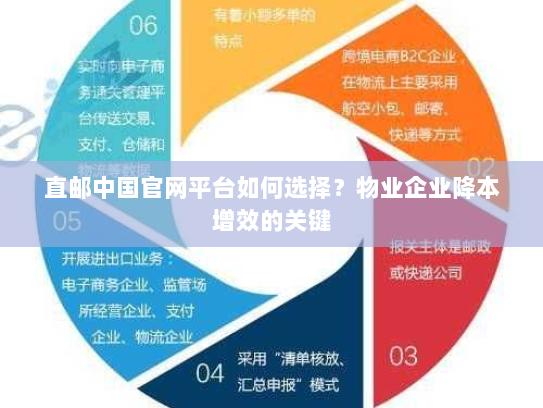 直邮中国官网平台如何选择？物业企业降本增效的关键