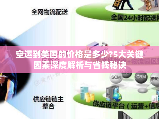 空运到美国的价格是多少?5大关键因素深度解析与省钱秘诀
