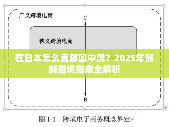 在日本怎么直邮回中国？2025年最新避坑指南全解析