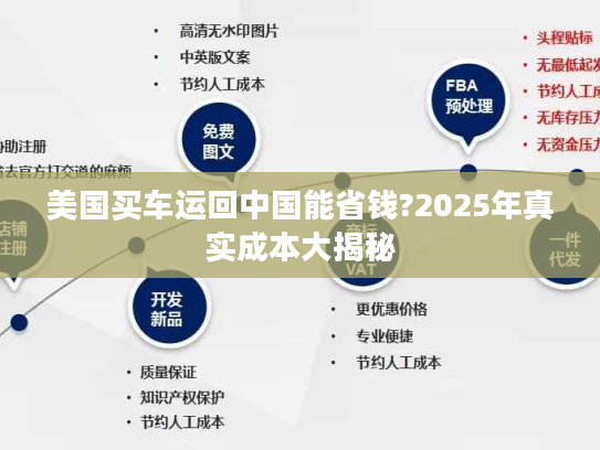 美国买车运回中国能省钱?2025年真实成本大揭秘