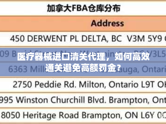 医疗器械进口清关代理，如何高效通关避免高额罚金？