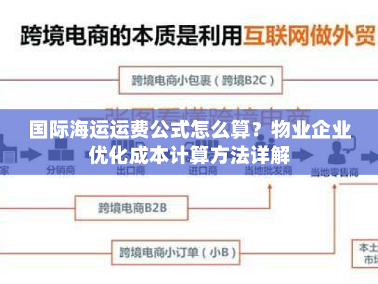 国际海运运费公式怎么算？物业企业优化成本计算方法详解