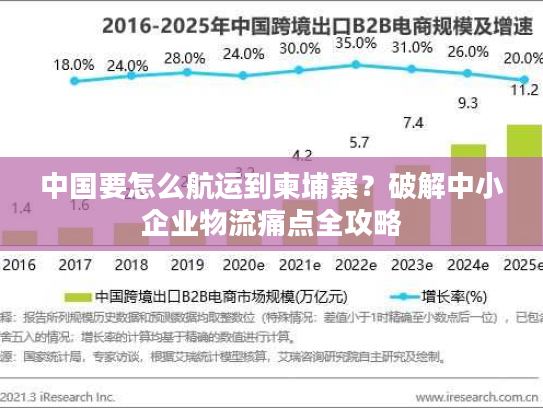 中国要怎么航运到柬埔寨？破解中小企业物流痛点全攻略