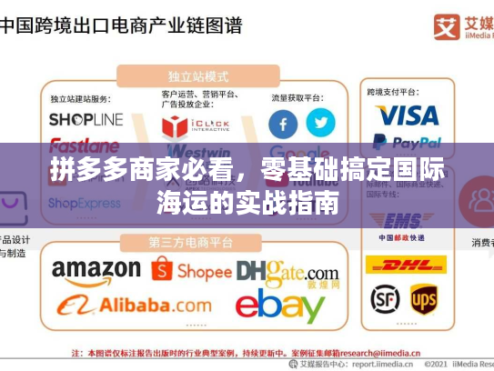 拼多多商家必看，零基础搞定国际海运的实战指南