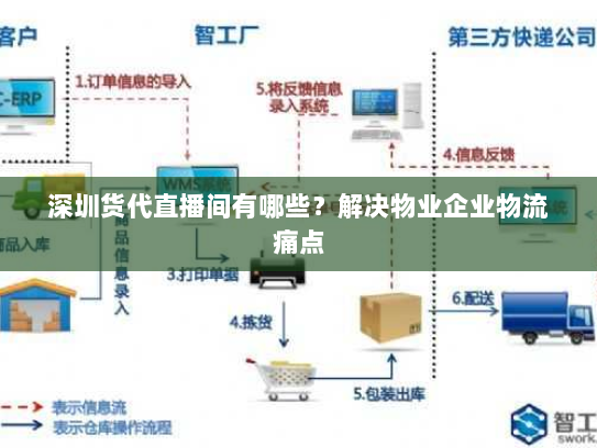 深圳货代直播间有哪些?解决物业企业物流痛点 深圳货代直播间有哪些?解决物业企业物流痛点