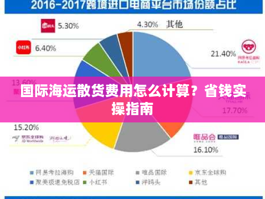 国际海运散货费用怎么计算？省钱实操指南