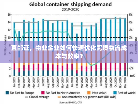 直邮证，物业企业如何快速优化跨境物流成本与效率？