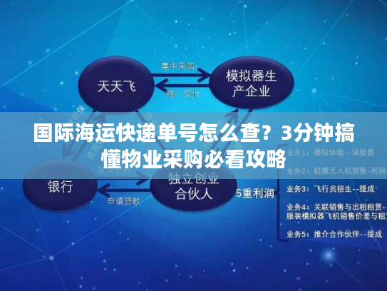 国际海运快递单号怎么查？3分钟搞懂物业采购必看攻略