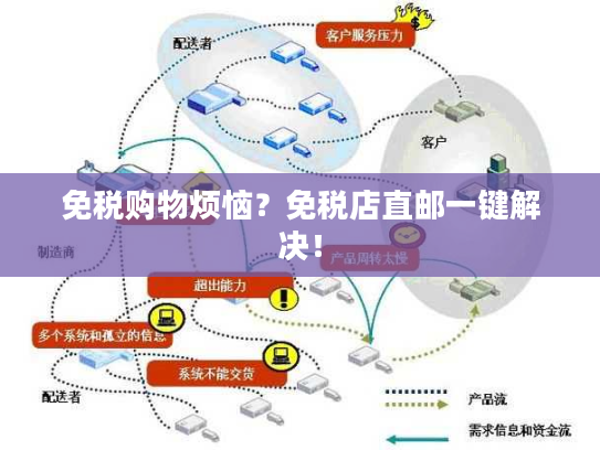 免税购物烦恼？免税店直邮一键解决！