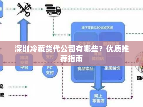 深圳冷藏货代公司有哪些？优质推荐指南