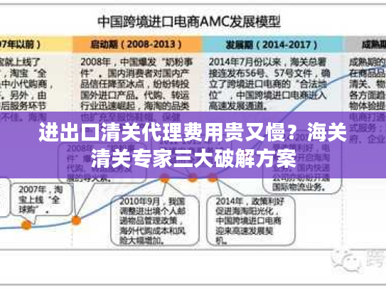 进出口清关代理费用贵又慢？海关清关专家三大破解方案
