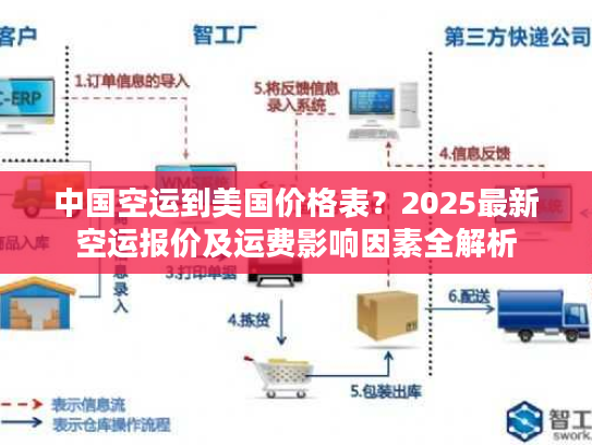 中国空运到美国价格表？2025最新空运报价及运费影响因素全解析