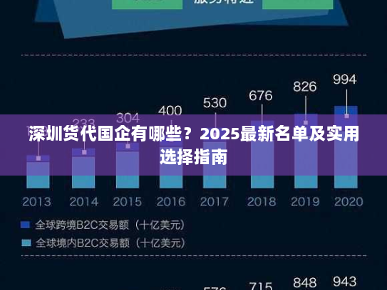 深圳货代国企有哪些？2025最新名单及实用选择指南