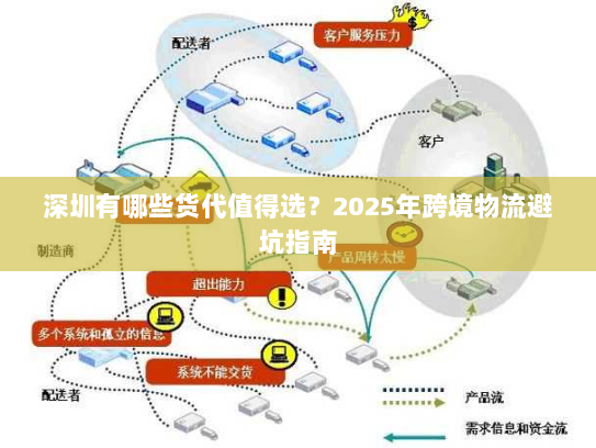 深圳有哪些货代值得选?2025年跨境物流避坑指南 深圳有哪些货代值得选?2025年跨境物流避坑指南