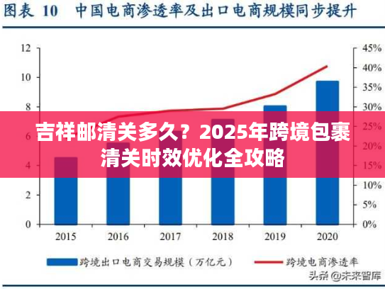 吉祥邮清关多久？2025年跨境包裹清关时效优化全攻略