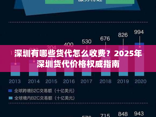 深圳有哪些货代怎么收费？2025年深圳货代价格权威指南