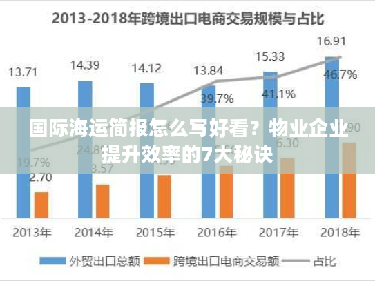 国际海运简报怎么写好看？物业企业提升效率的7大秘诀