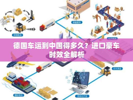 德国车运到中国得多久？进口豪车时效全解析