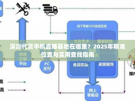 深圳代货手机直播基地在哪里？2025年精准位置与实用查找指南