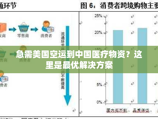 急需美国空运到中国医疗物资？这里是最优解决方案