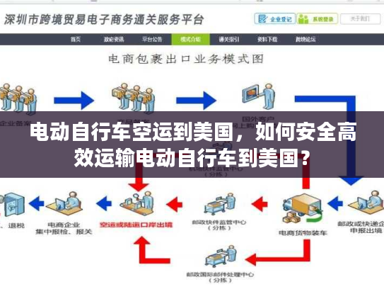 电动自行车空运到美国，如何安全高效运输电动自行车到美国？
