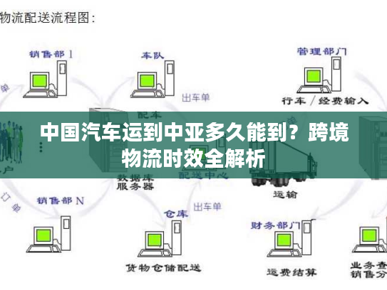 中国汽车运到中亚多久能到？跨境物流时效全解析