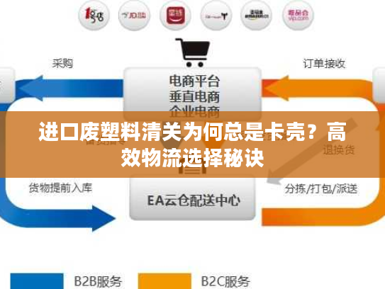 进口废塑料清关为何总是卡壳?高效物流选择秘诀 进口废塑料清关为何总是卡壳?高效物流选择秘诀