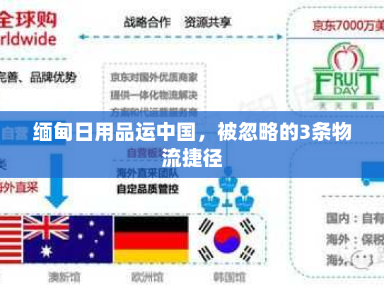 缅甸日用品运中国，被忽略的3条物流捷径