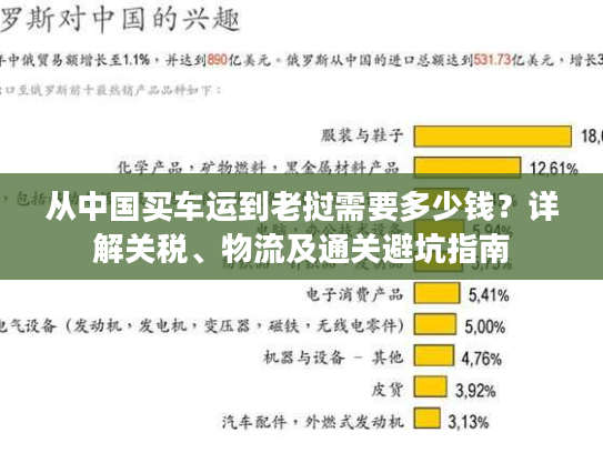 从中国买车运到老挝需要多少钱？详解关税、物流及通关避坑指南