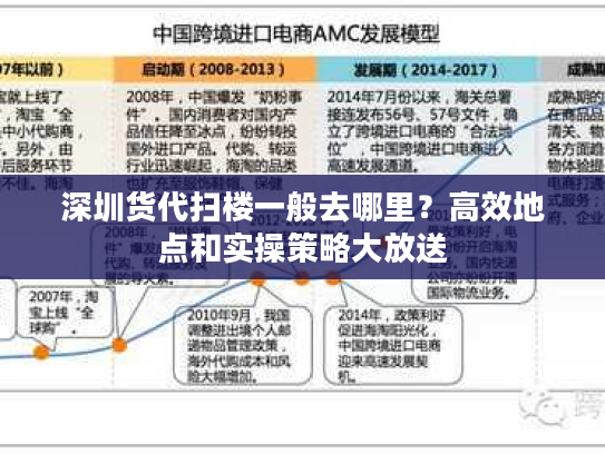 深圳货代扫楼一般去哪里？高效地点和实操策略大放送