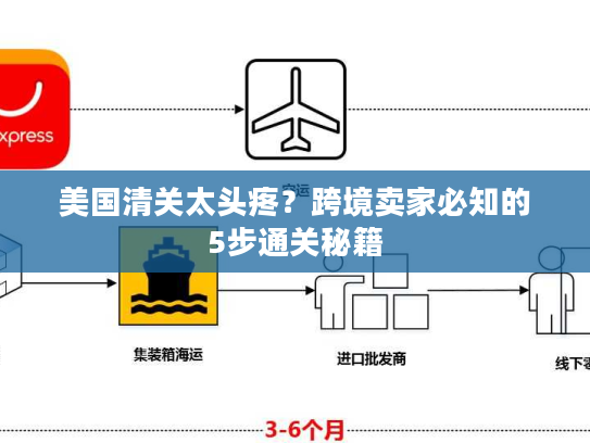 美国清关太头疼？跨境卖家必知的5步通关秘籍