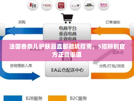 法国香奈儿护肤品直邮避坑指南,5招辨别官方正品渠道 法国香奈儿护肤品直邮避坑指南,5招辨别官方正品渠道