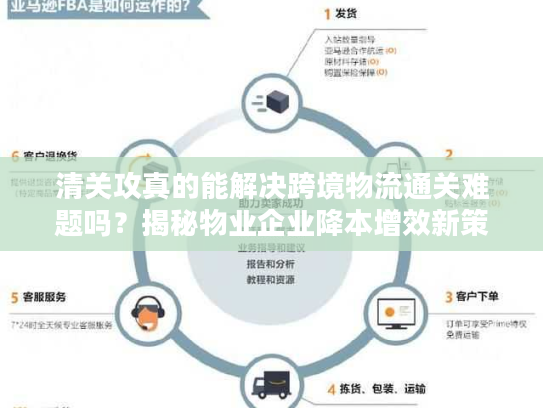 清关攻真的能解决跨境物流通关难题吗？揭秘物业企业降本增效新策略