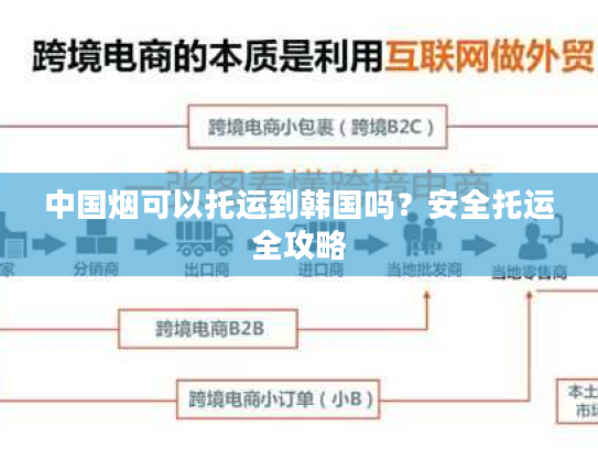 中国烟可以托运到韩国吗？安全托运全攻略