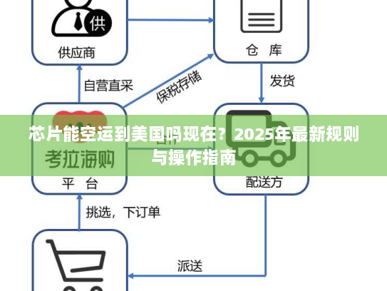 芯片能空运到美国吗现在？2025年最新规则与操作指南