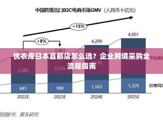 优衣库日本直邮店怎么选？企业跨境采购全流程指南