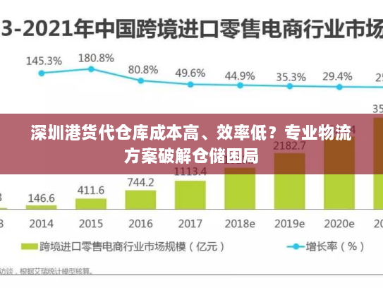 深圳港货代仓库成本高、效率低?专业物流方案破解仓储困局 深圳港货代仓库成本高、效率低?专业物流方案破解仓储困局