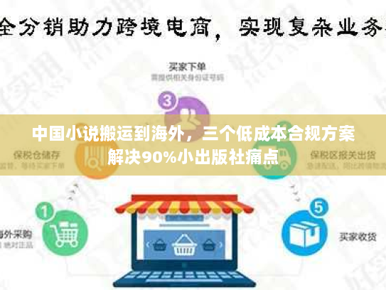 中国小说搬运到海外，三个低成本合规方案解决90%小出版社痛点